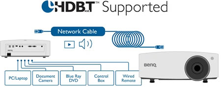 LU935 HDBaseT