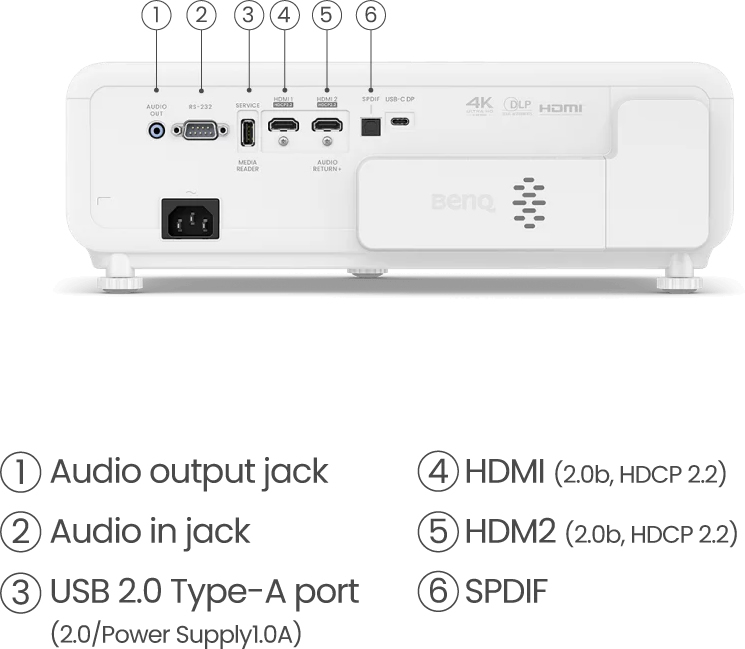 x500i rear panel