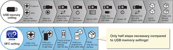 EB-L895U NFC