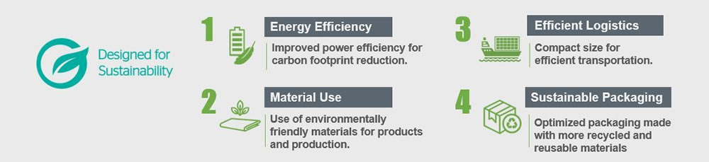 azh430ust Sustainability