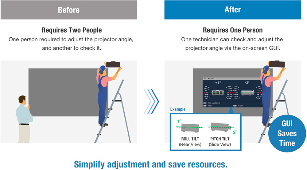 panasonic ptreq12be Angle