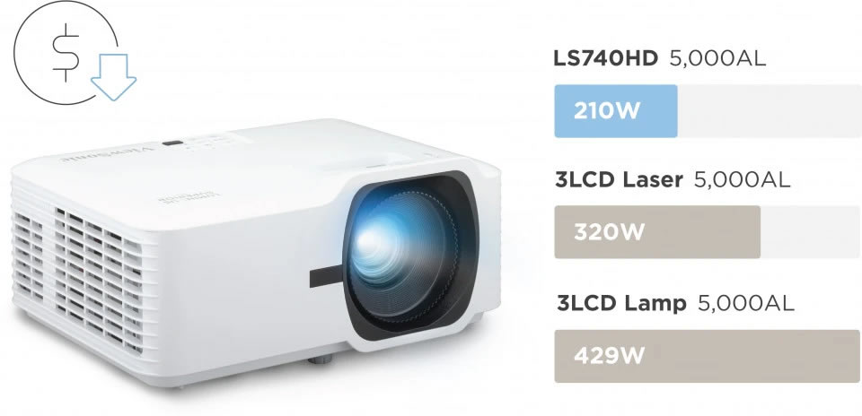 LS740HD Power Usage